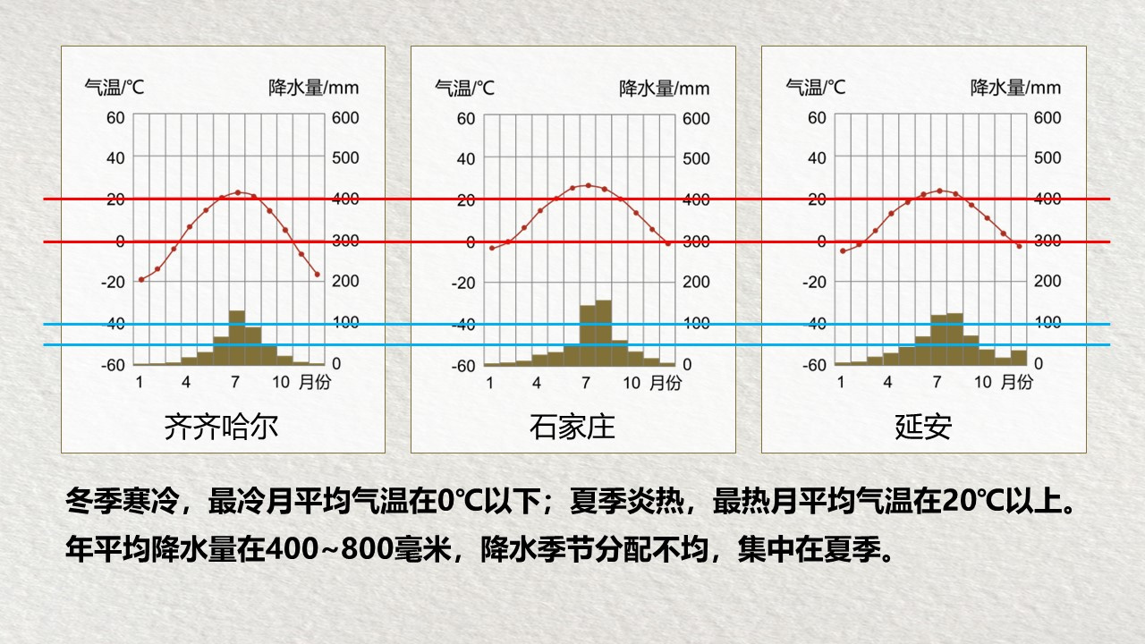 beifang (11)