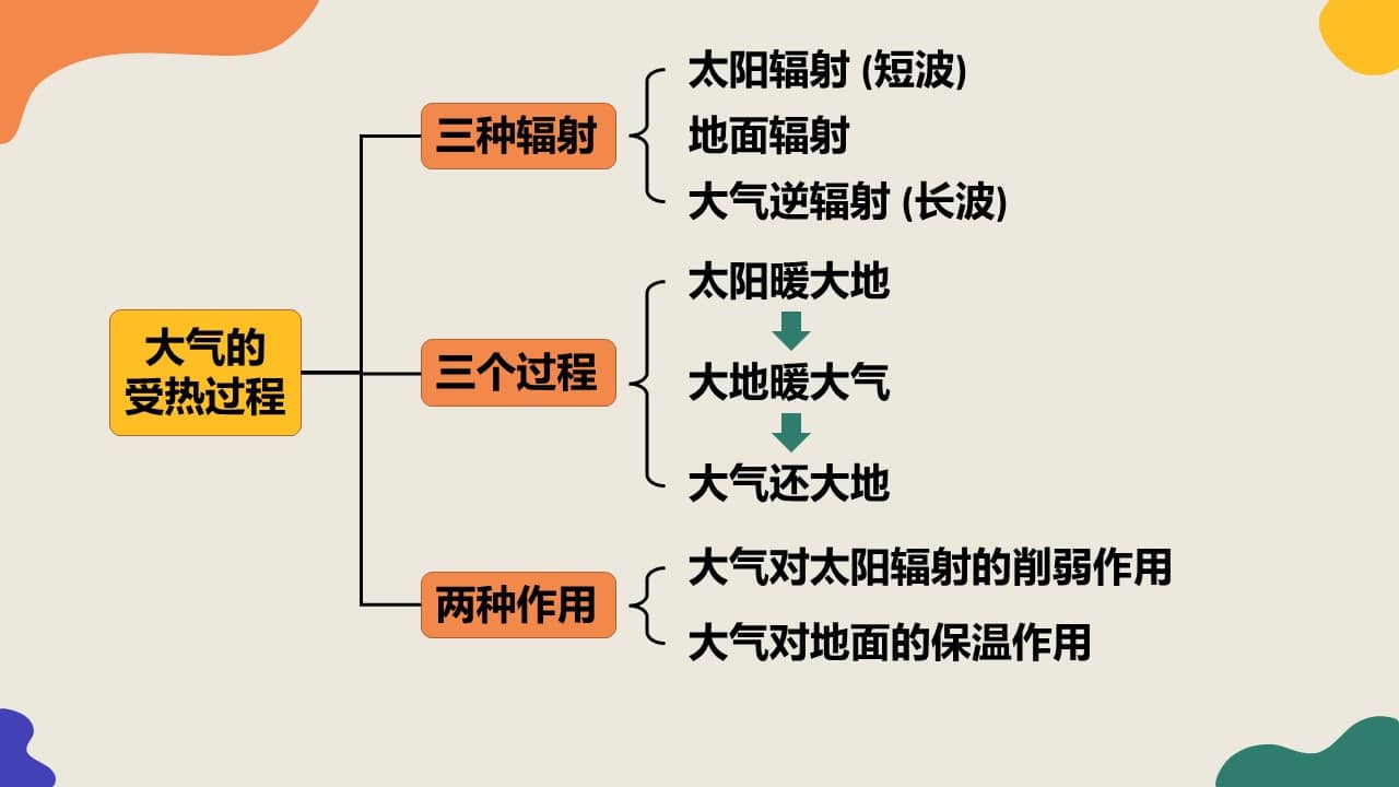 daqishoureguocheng (35)