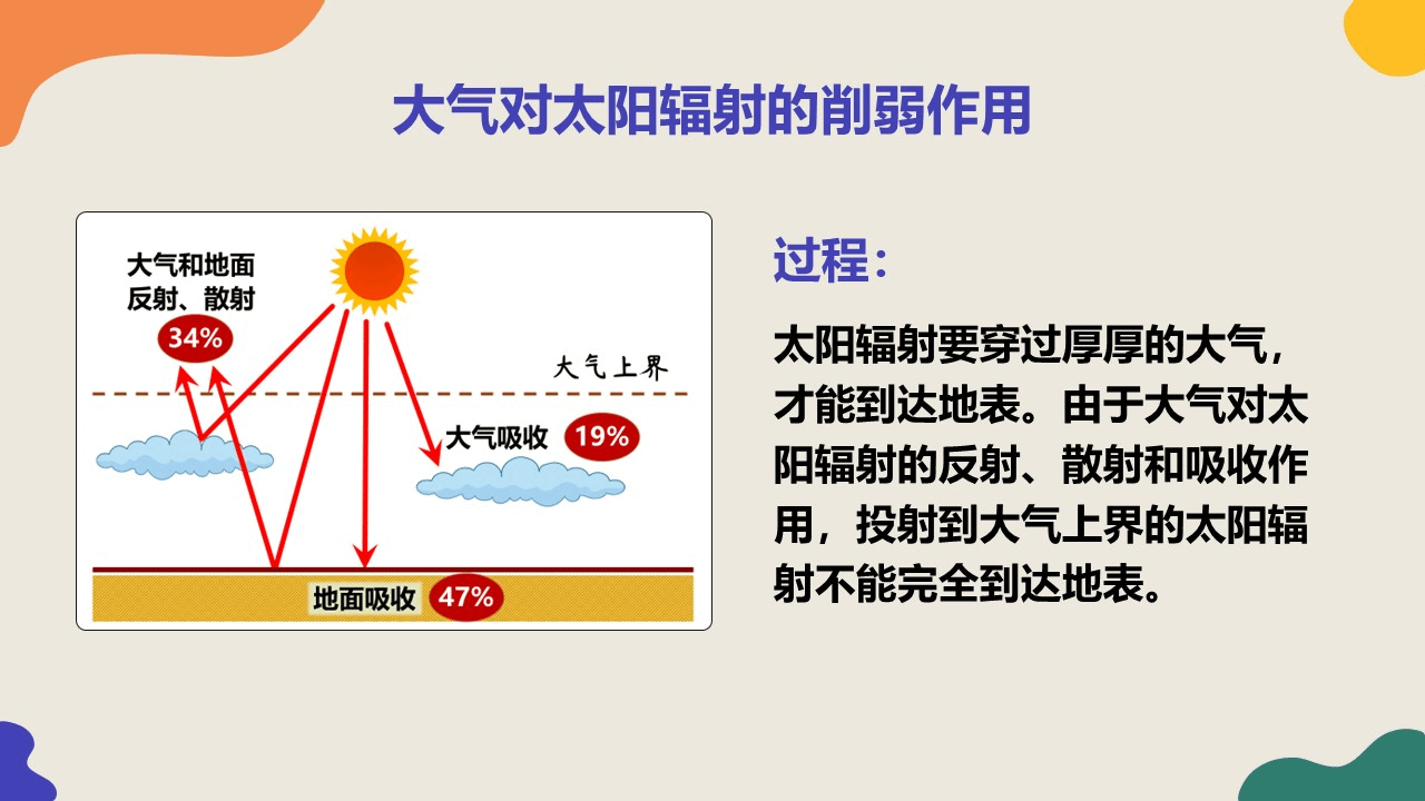 daqishoureguocheng (4)