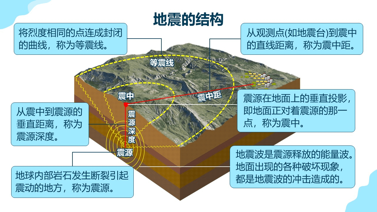 diqiuquanceng (11)