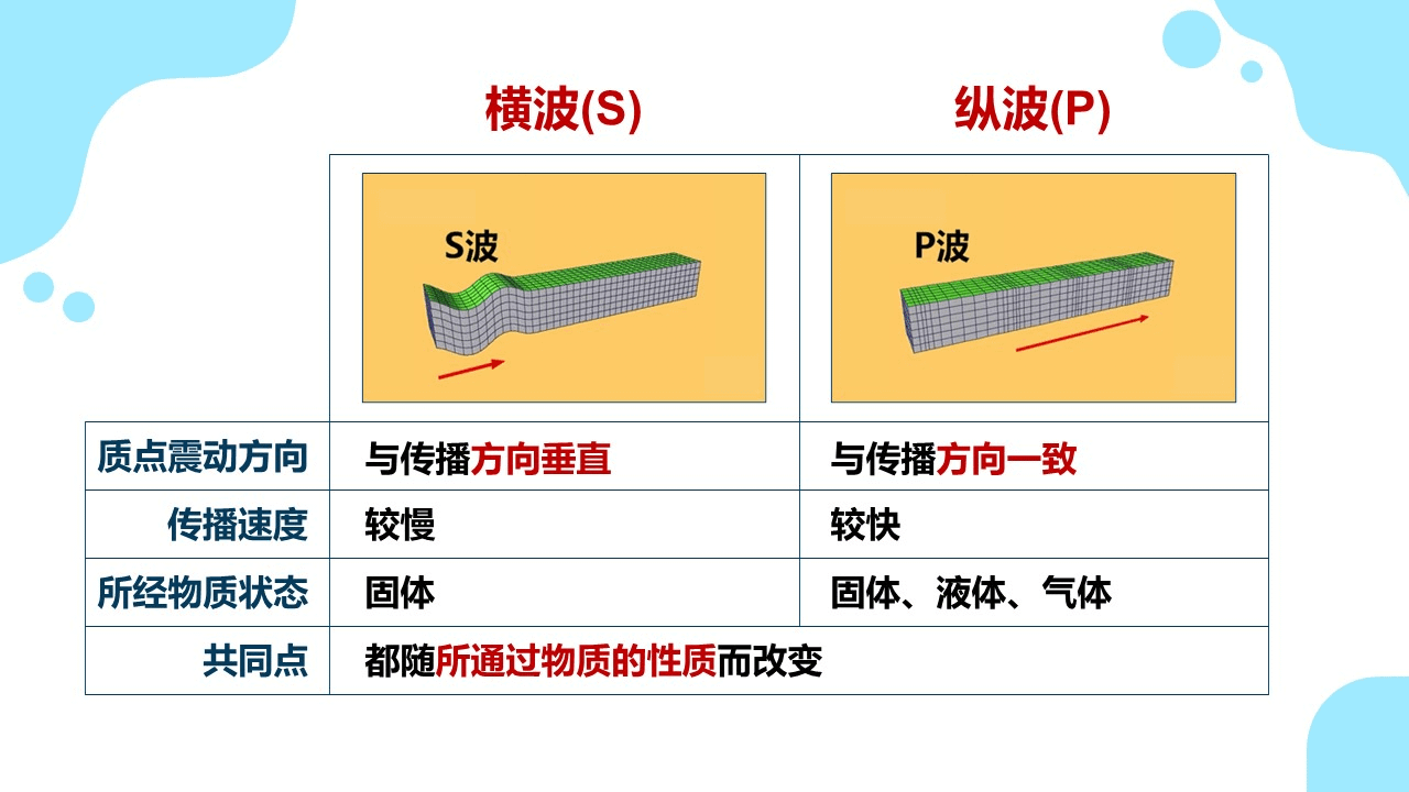 diqiuquanceng (18)