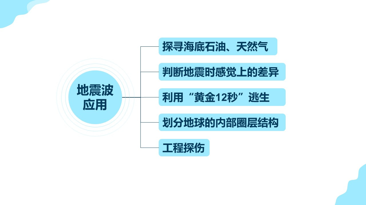 diqiuquanceng (22)