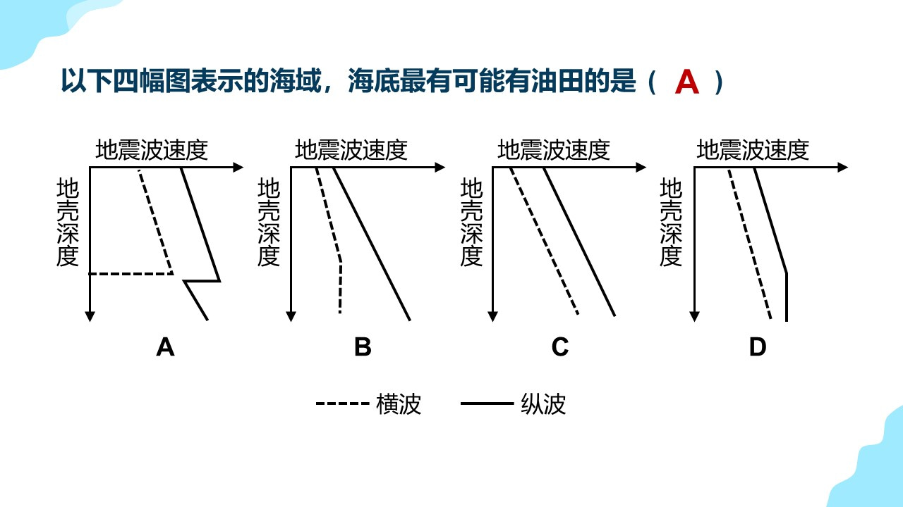 diqiuquanceng (23)