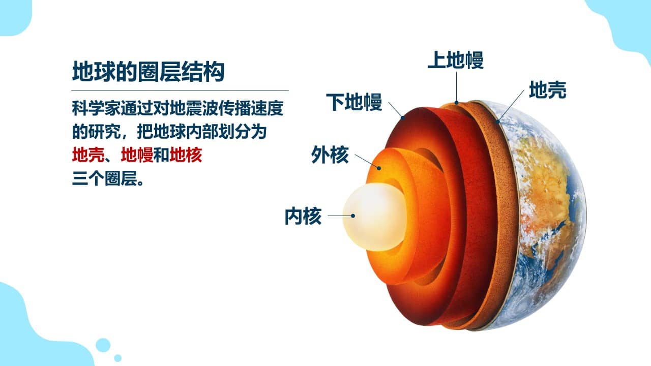 diqiuquanceng (25)