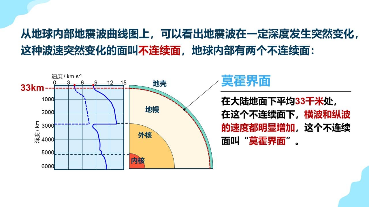 diqiuquanceng (26)