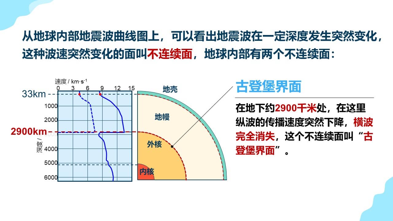 diqiuquanceng (27)