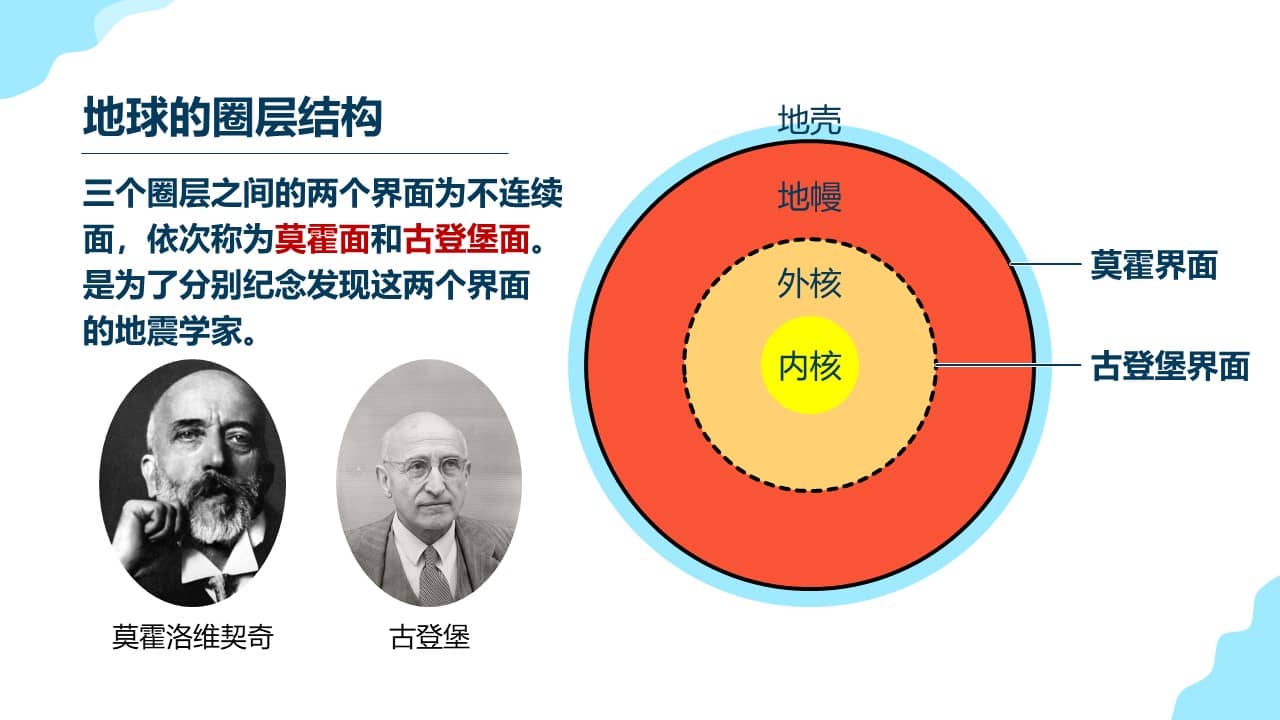 diqiuquanceng (28)