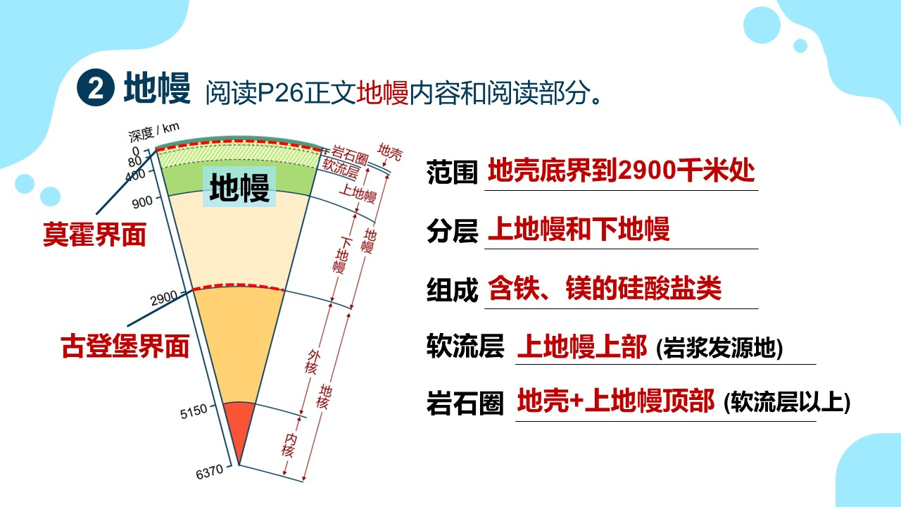 diqiuquanceng (30)