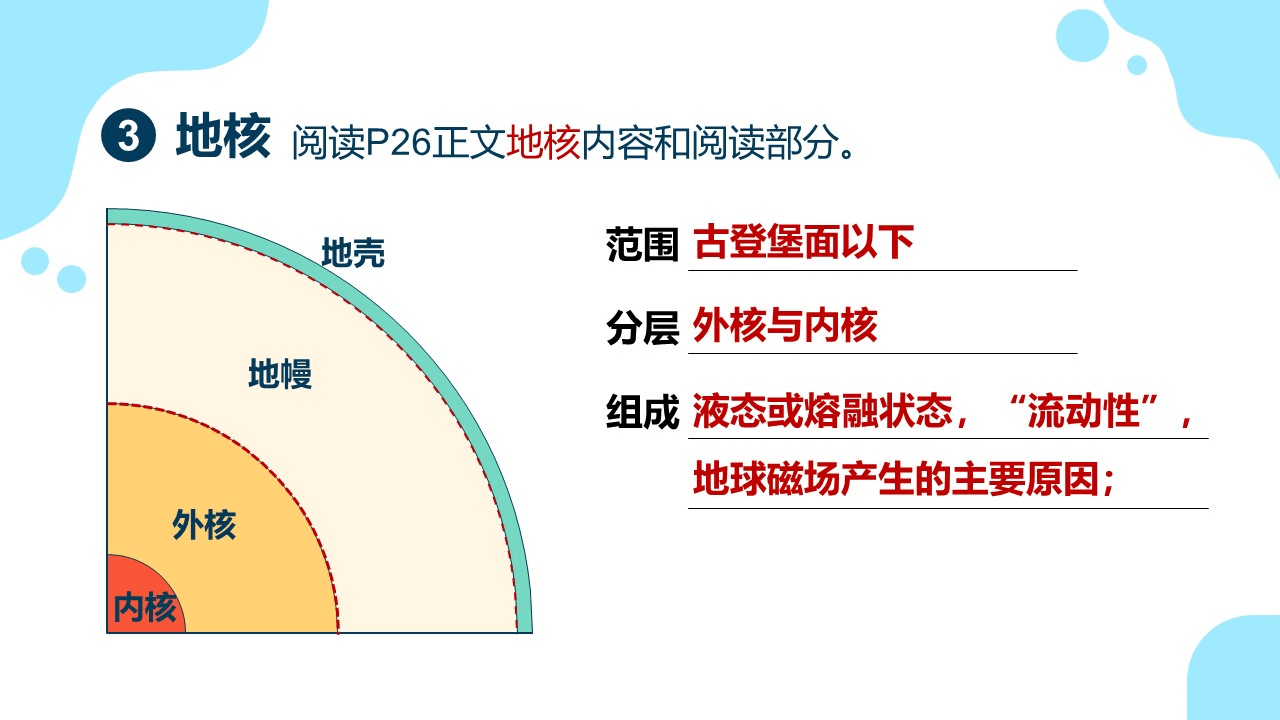 diqiuquanceng (31)