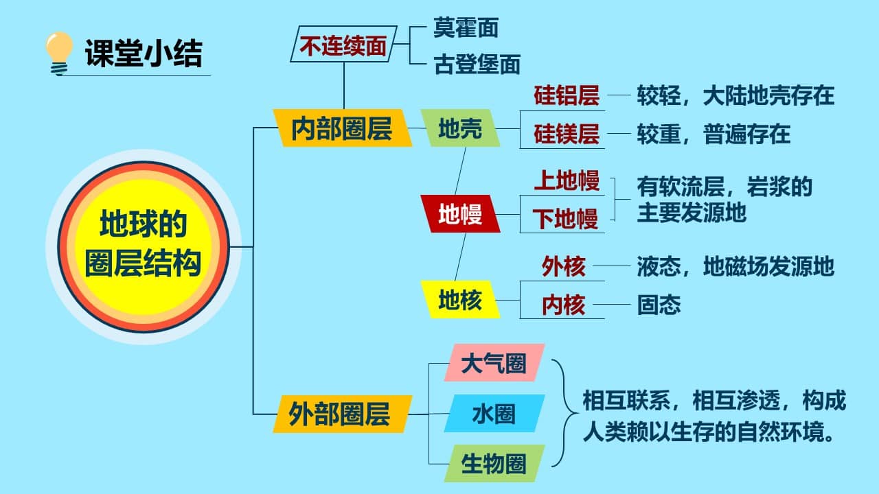 diqiuquanceng (41)