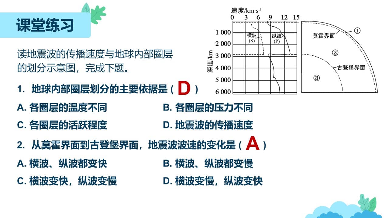 diqiuquanceng (43)