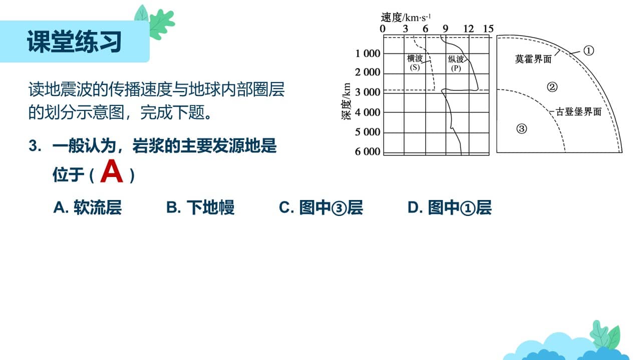 diqiuquanceng (44)