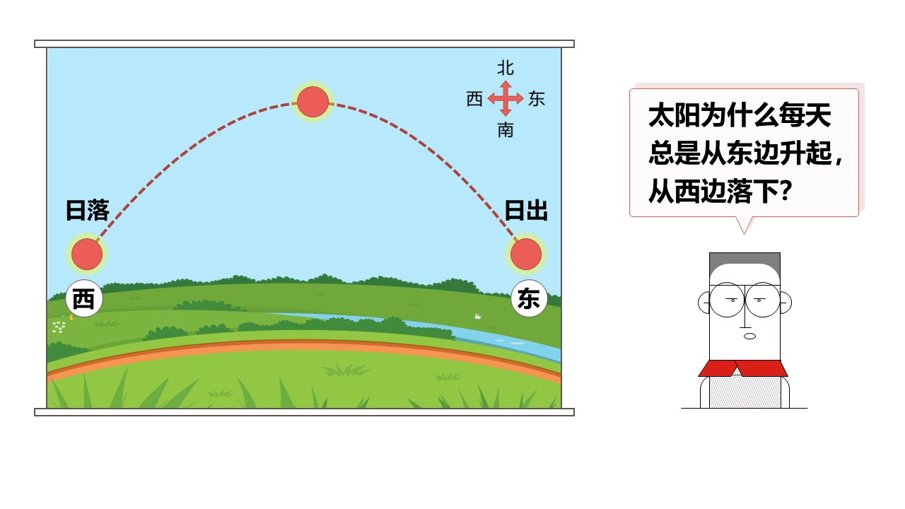 diqiuyundong (13)