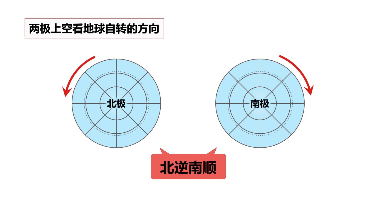 diqiuyundong (20)