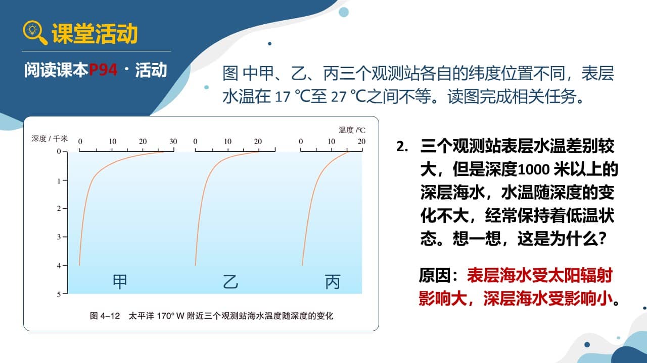 haishuixingzhiheyundong (12)