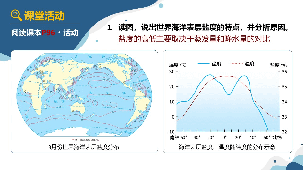 haishuixingzhiheyundong (18)