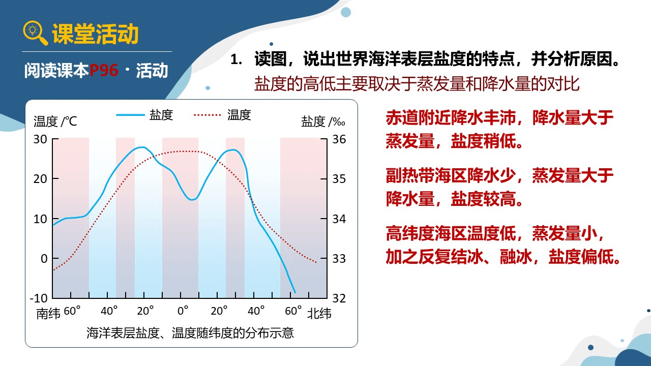 haishuixingzhiheyundong (19)