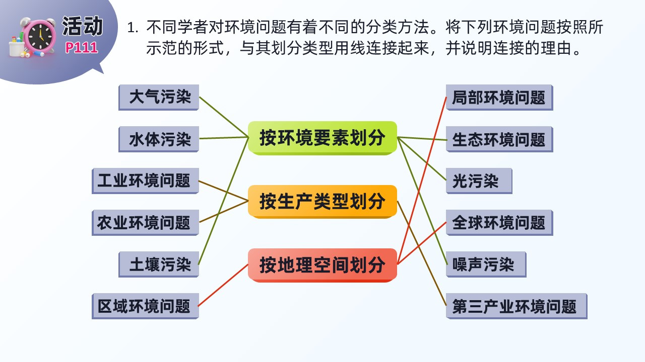 huanjingwenti (10)