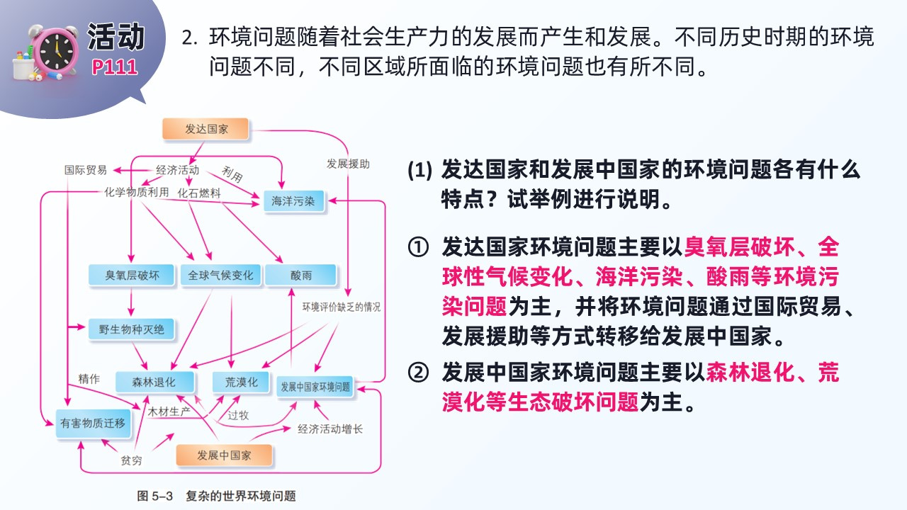 huanjingwenti (11)