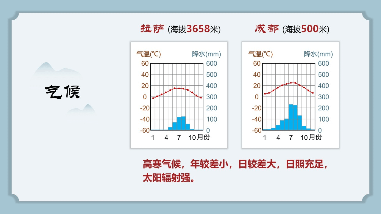 qingzangdiqu (23)