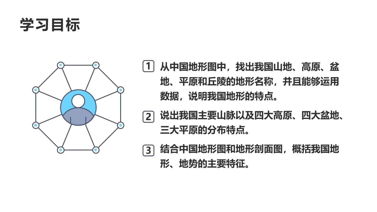 zhongguodixing (2)