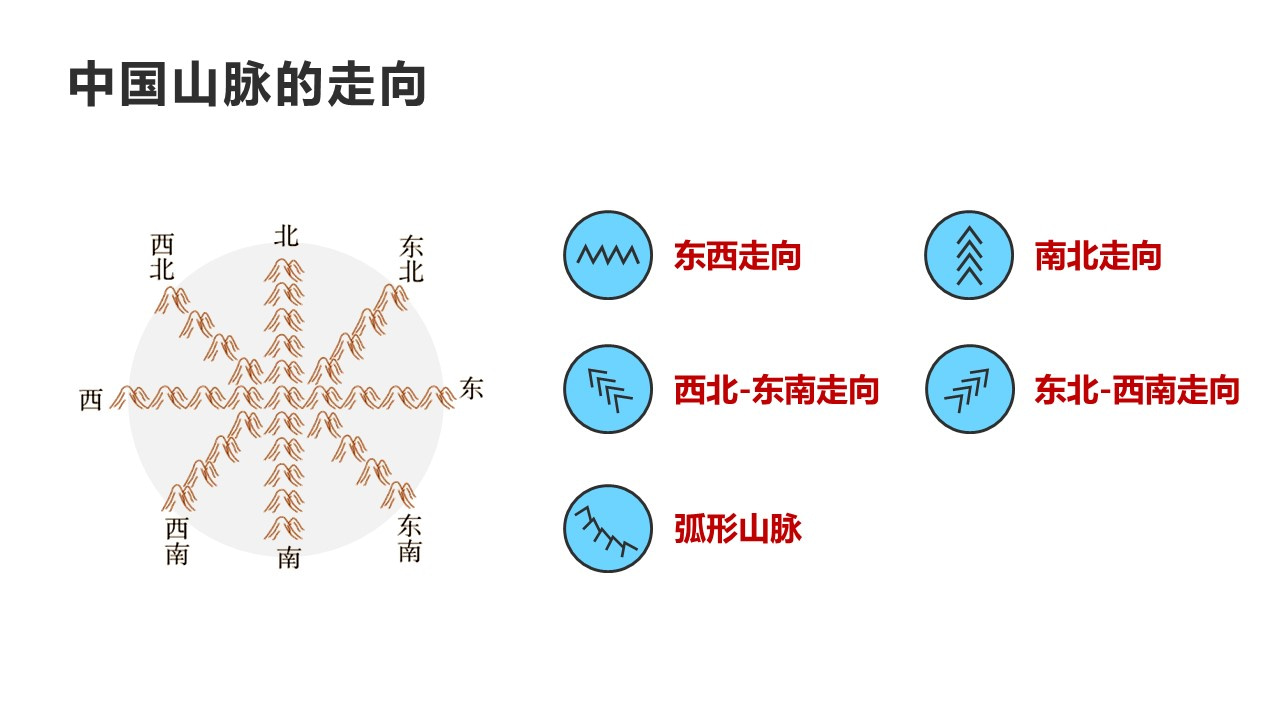 zhongguodixing (25)