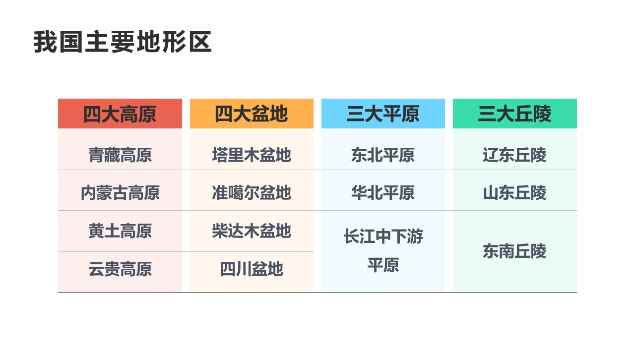 zhongguodixing (6)