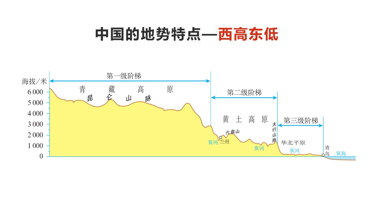 zhongguodixing2 (10)