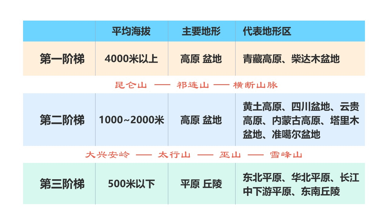 zhongguodixing2 (13)