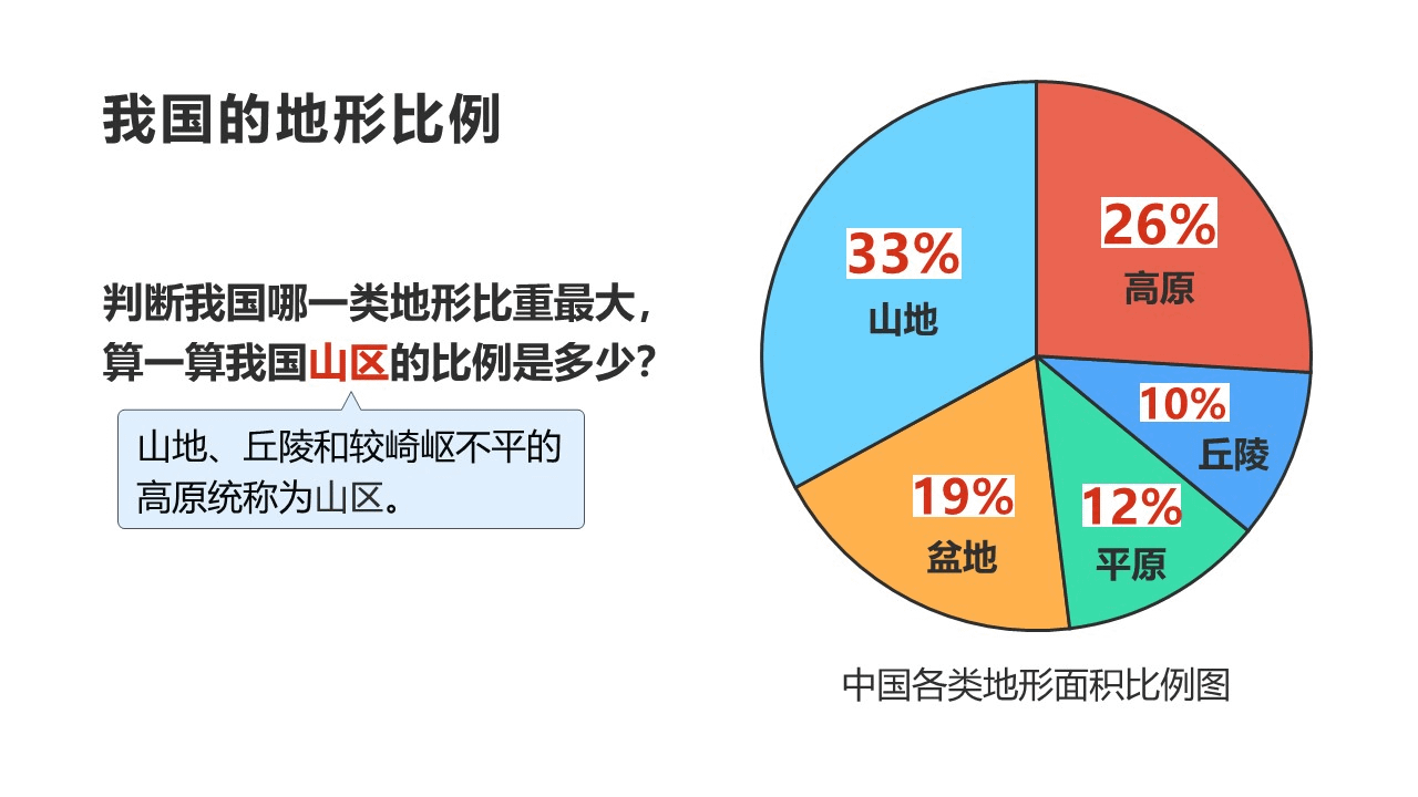 zhongguodixing2 (3)