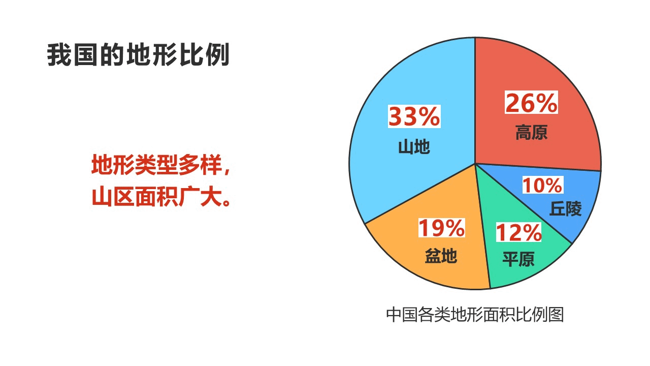 zhongguodixing2 (4)